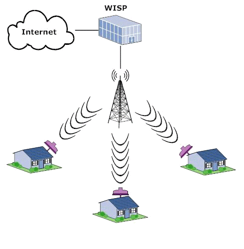 isp-wlan.gif (26237 Byte)